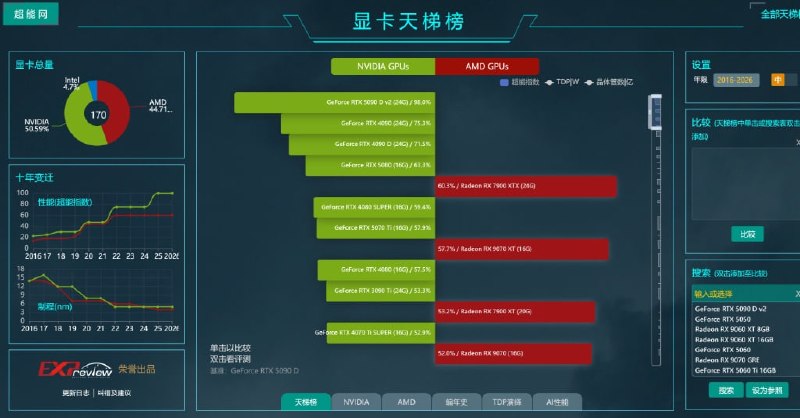 网站名称