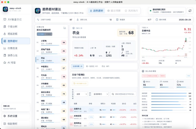 项目名称